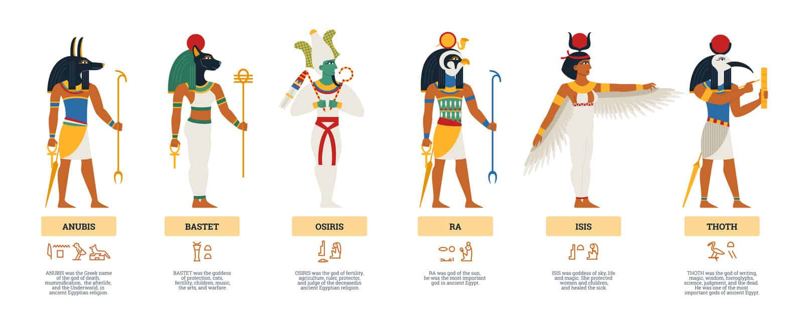 Ancient Egyptian Gods